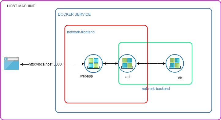 Image of network